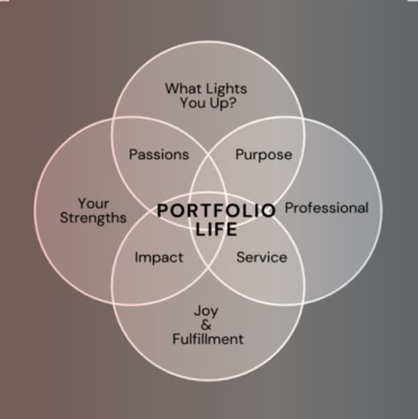 WF_PorfolioLife