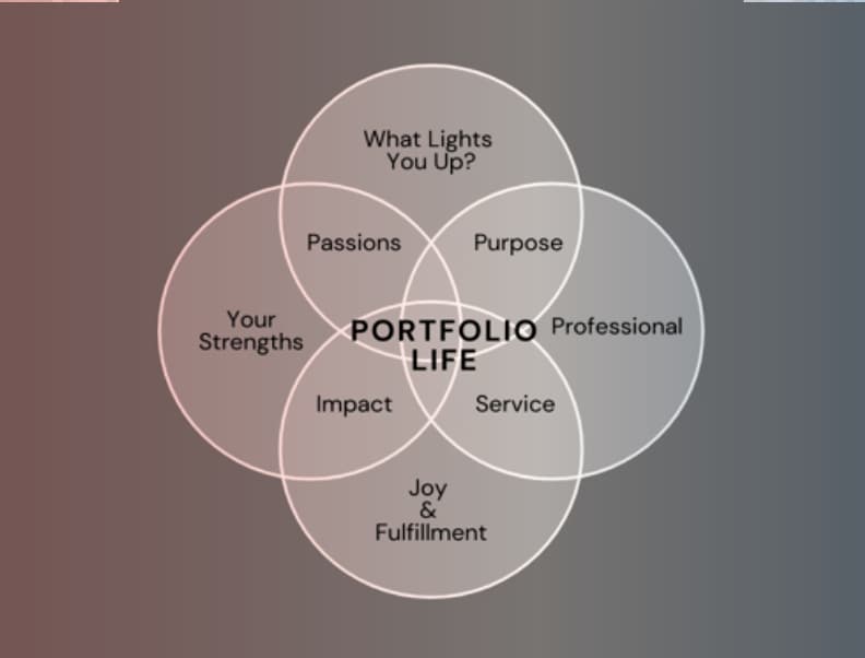 WF_PorfolioLife